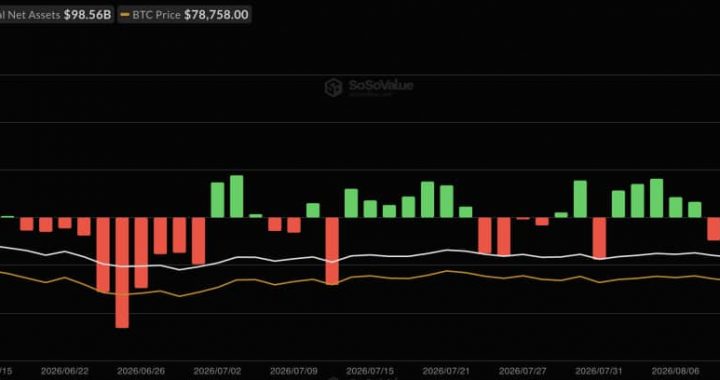 BlackRock’s IBIT Takes the Lead as Bitcoin ETFs Draw $337.6 Million