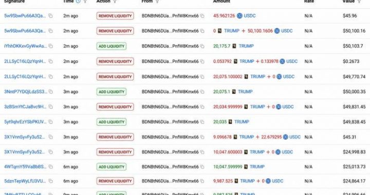 Trump Team Nets $3.39 Million Selling TRUMP Tokens in 10 Hours