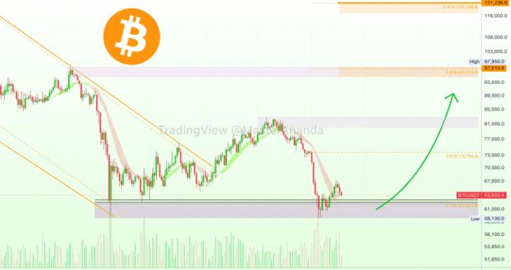 US Treasury Buyback Expansion Adds New Macro Liquidity Signal For Bitcoin Traders