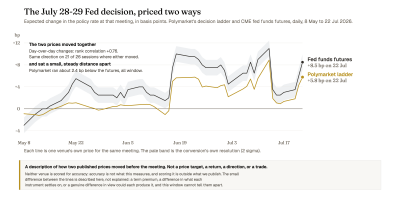 Two Prices for the Fed