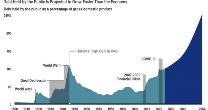 $40 Trillion US Debt Spiral Threatens Global Markets, CEO Warns