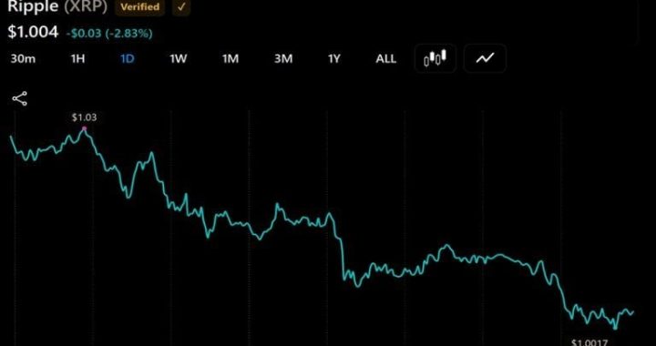 XRP Slides 3% to $1 as Thin Binance Books Put $0.95 in Play