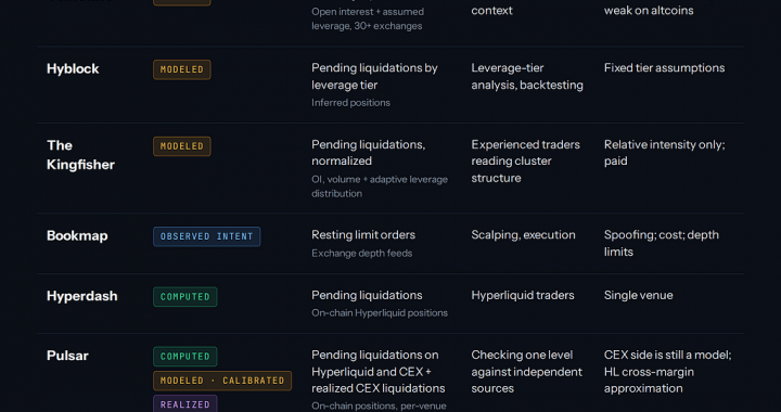 Not Every Heatmap Is the Same