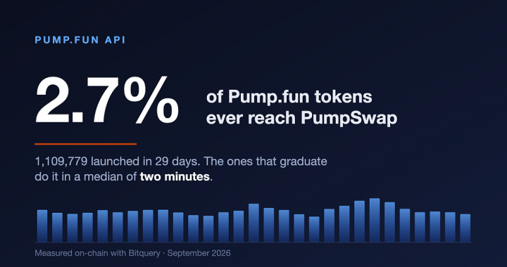 Pump.fun API: How to Track Bonding Curves, Graduations and PumpSwap On-Chain