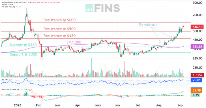 Privacy Coins: The Rotation Nobody Wanted to Believe