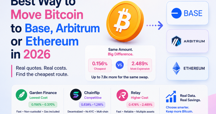 Best Way to Move Bitcoin to Base, Arbitrum or Ethereum in 2026