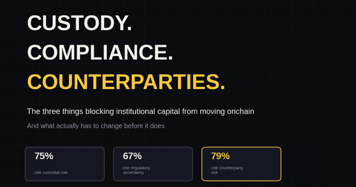 Custody, Compliance, Counterparties: The Three Things Blocking Institutional Capital