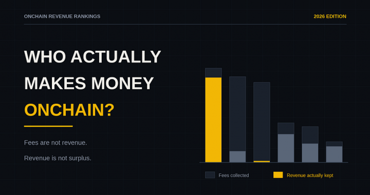 Highest Revenue DeFi Protocols in 2026: Who Actually Makes Money Onchain?