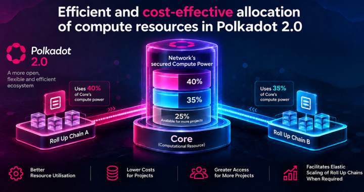 Polkadot 2.0: How Agile Coretime Enables Flexible Access to Polkadot’s Decentralized Compute Power