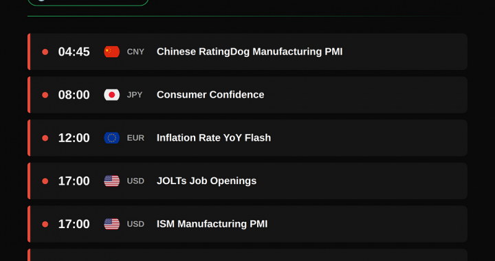 NordFX Morning Update — September 1, 2026