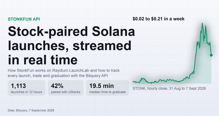 StonkFun API: Track Stock-Paired Solana Launches in Real Time
