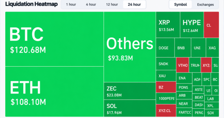 $562M Liquidation Surge Hits Crypto Market After PPI Inflation Jump
