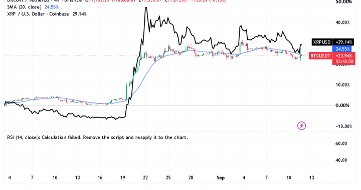 XRP ETF Demand Holds Firm Despite a 2.8% Token Drop