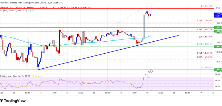 Ethereum ETFs See Positive Inflows As September Trading Opens