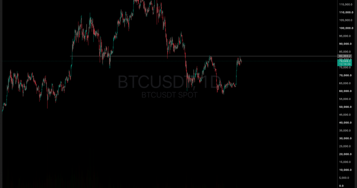 Bitcoin Price Resistance at $82K Ceiling Faces Profit-Taking Risk