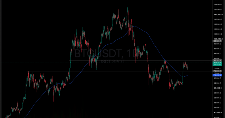 Did BitBank Sanctions Move Bitcoin?