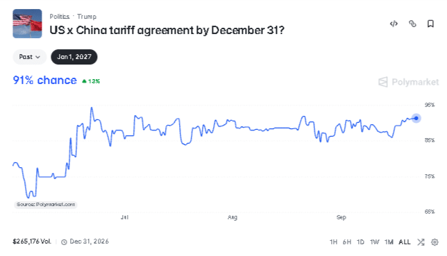 Bitcoin Is Now Betting on Trump and Xi: The 92% Summit Signal That Could Trigger a Crypto Shock