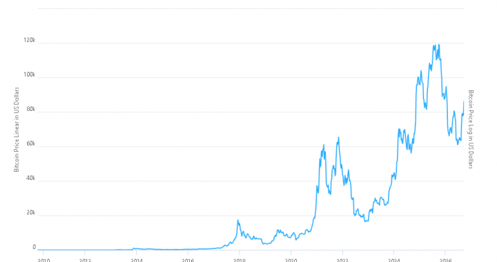 Is Bitcoin Price Priming for a Repeat of the 2012 Chart?