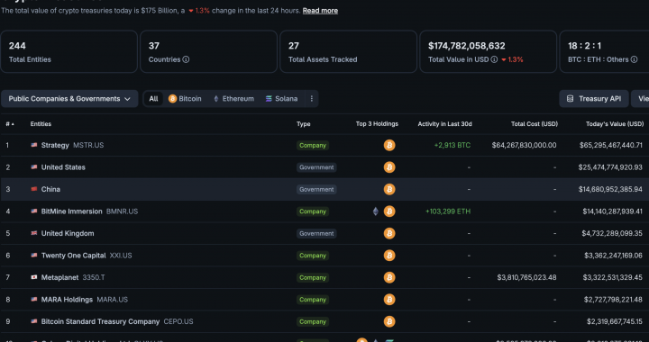 MicroStrategy Resumes Bitcoin Accumulation After Extended Buying Gap
