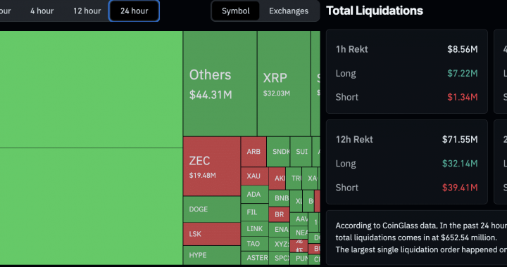 BTC USD News: Crypto’s $571M Leverage Flush After the Senate Vote