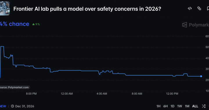 AI Prediction Market Odds: A 25% Bet on a Bot Being Killed Over Safety Concerns