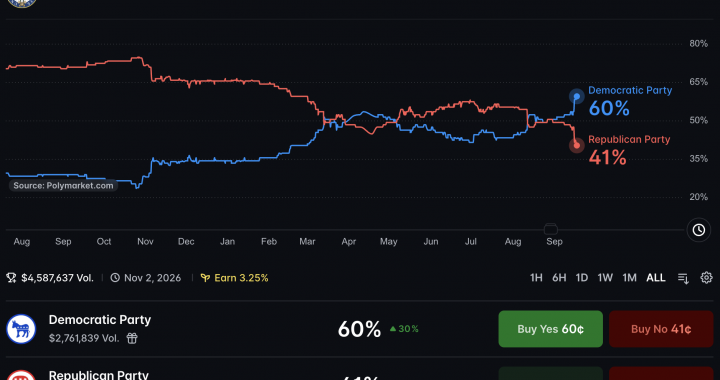 US Midterms Polymarket Odds: Why a 59% Senate Price Is Still a Toss-Up
