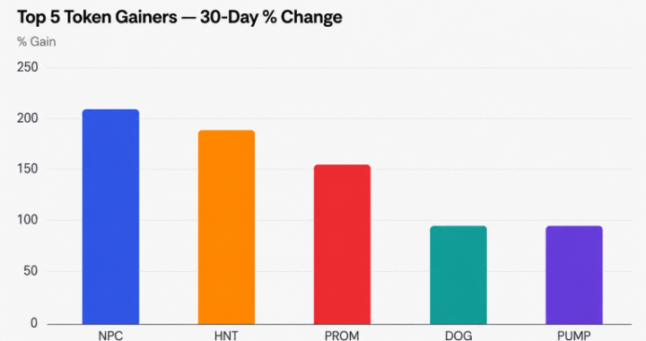 August’s Crypto Market Winners Explode as September Danger Looms