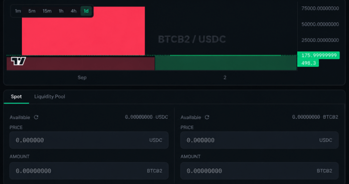 BIP-110 Fork Price Stutters as ‘High-Risk’ Exchange Warnings Spread