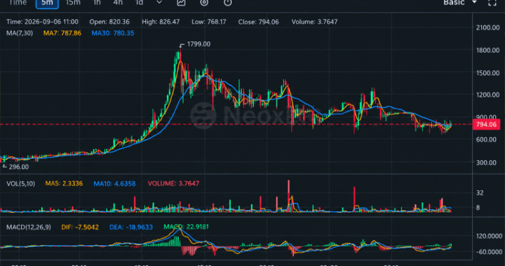 Bitcoin Fork BTCB2 Hits $1,799 as Thin Liquidity Fuels Wild Ride