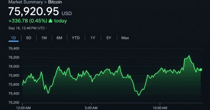 Bitcoin Price Clings to $75K After a Nasty $74,913 Shakeout