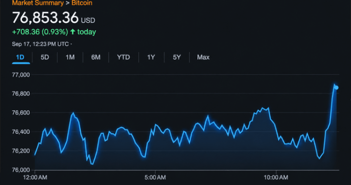 Bitcoin Price Escapes $74.9K Low, but the Easy Part May Be Over