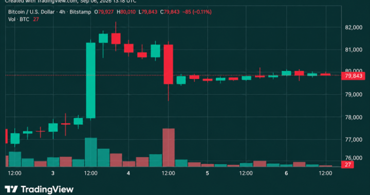 Bitcoin Price Faces $82K Wall as Weekend Momentum Fizzles
