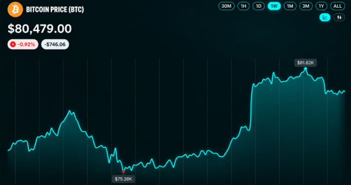 Bitcoin Price Hits an $82K Wall After a Wild $7,000 Comeback