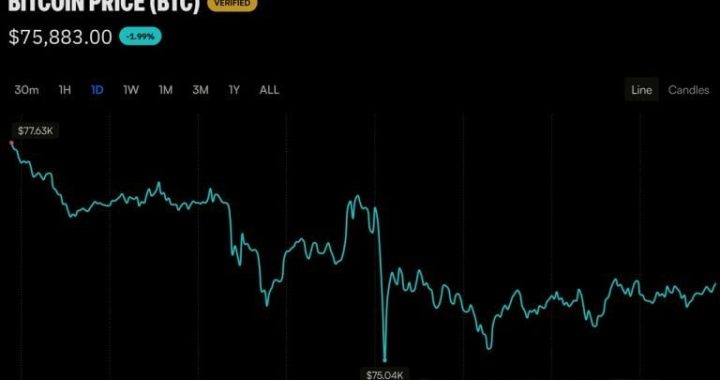 Bitcoin Price Needs a $78K Weekly Close or Things ‘Could Get Ugly’