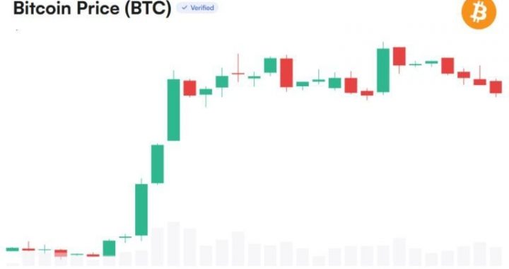 Bitcoin Eyes $100K as Analyst Sees Potentially Explosive Q4
