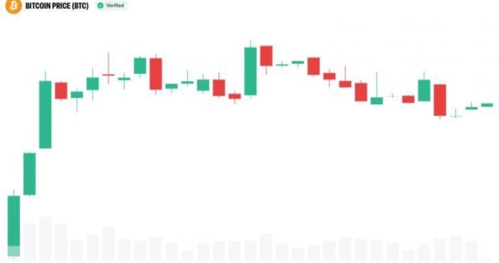 Bitcoin Faces $80,000 Ceiling as Fed and CLARITY Risks Mount