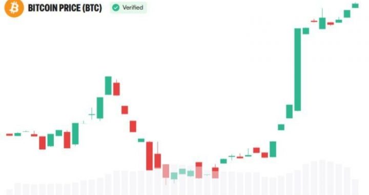 Arthur Hayes Calls CLARITY Act ‘Nonsense’ as Bitcoin Tops $80K