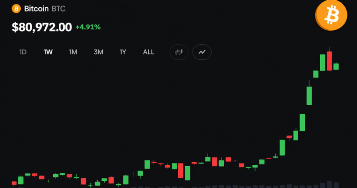 Bitcoin Price Stalls Below $83K as $14B Options Expiry Nears
