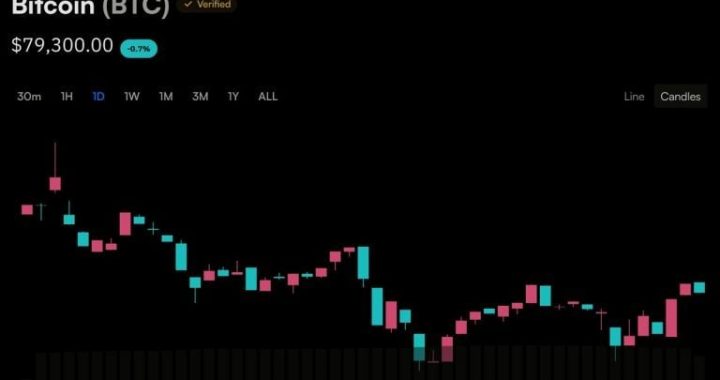 Bitcoin’s Price Action Has Three Dates Left to Escape the $80,000 Ceiling