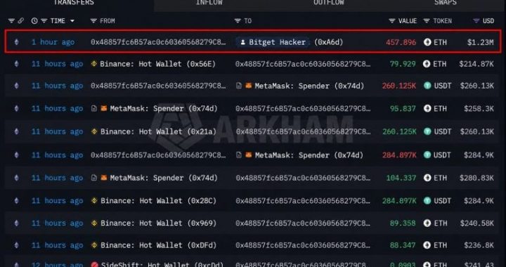 Bitget Saga: Hacker Just Refueled on Binance as Withdrawals Reopen Monday
