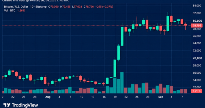 Crypto Liquidations Hit $264M as Bitcoin Price Slides Ahead of CPI Data