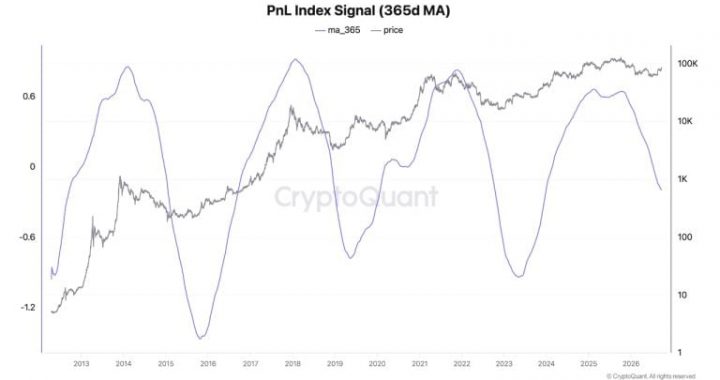 Bitcoin Could Deliver 3-5x Returns This Cycle as Volatility Fades