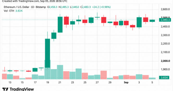 Ethereum Price Teases Breakout as Bulls Eye a Violent Move
