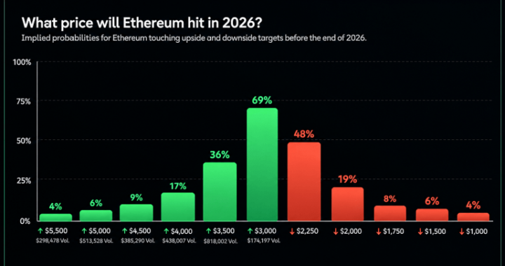 Ethereum, Solana and Zcash Face Wild Year-End Price Predictions