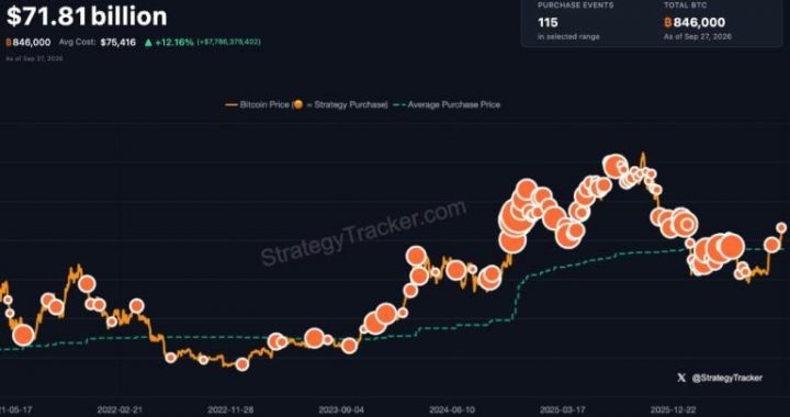 Even More Orange: Saylor Teases Another Strategy Bitcoin Buy