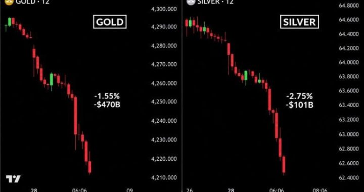 Bitcoin Price Crashes to $82,780 as Gold and Silver Lose $550B in Hours