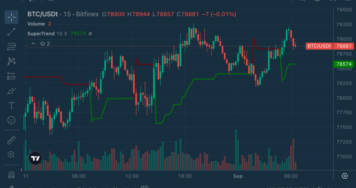 Chart Decoder Series: SuperTrend: The Signal Behind a Changing Trend