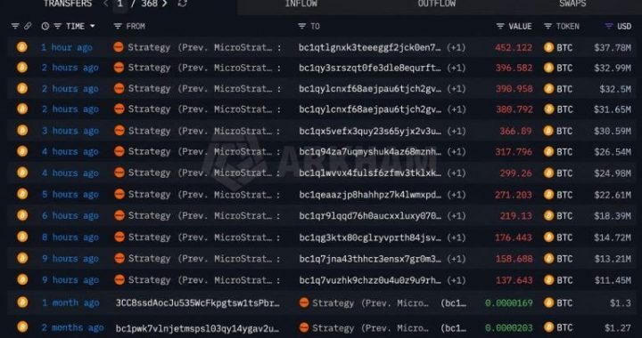 Is Saylor’s Strategy Dumping Bitcoin? 3,568 BTC Leaves Linked Wallets