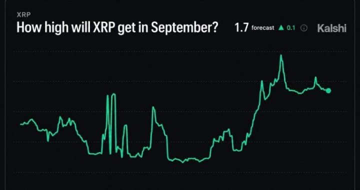 Kalshi Says XRP Price Can Hit $1.70 in September