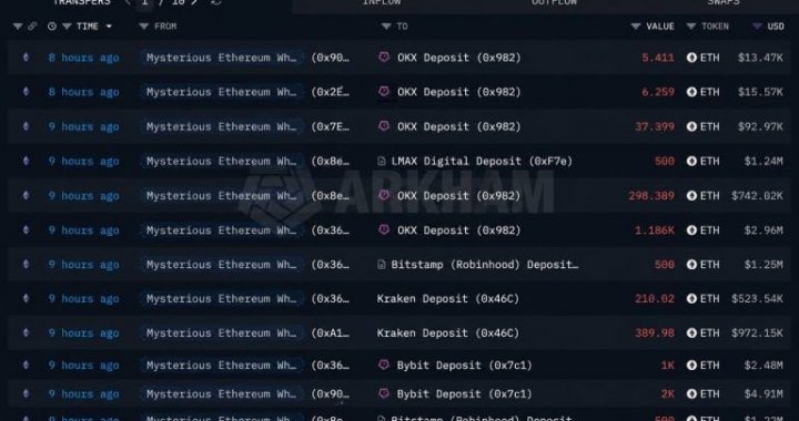 Ethereum Price Holds Firm as Mystery Whale Dumps 167,855 ETH